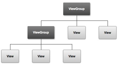 View和ViewGroup关系图